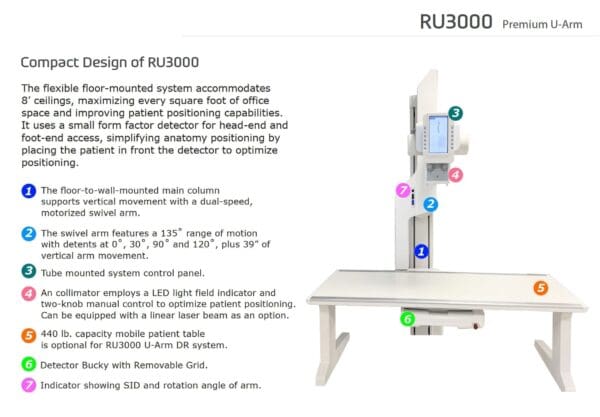 RU-3000 Features